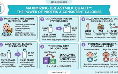The Science of Milk Density: Why Protein is Your Best Friend