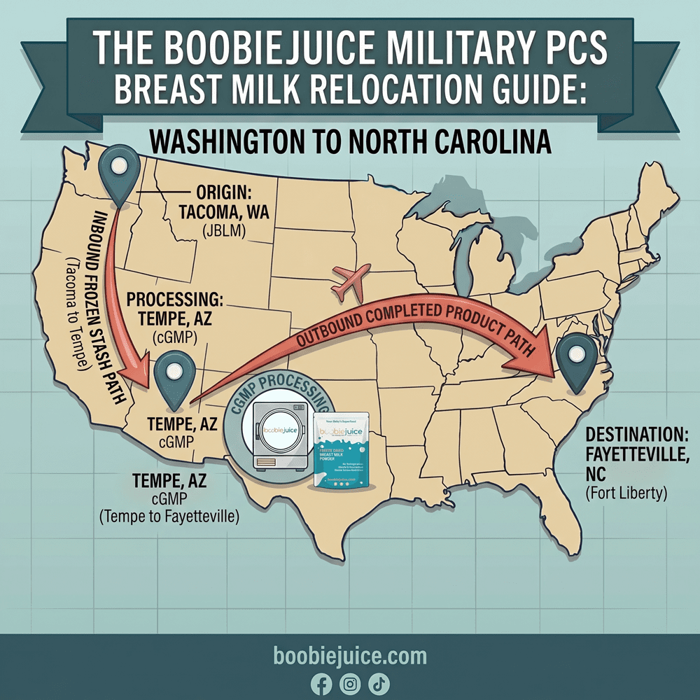 Map of the USA showing a military PCS breast milk shipping route. A flight path traces a mom's frozen breast milk stash from an Army base in Tacoma, Washington, to the BoobieJuice cGMP freeze-drying facility in Tempe, Arizona, and safely routing the shelf-stable powder to a new duty station in Fayetteville, North Carolina.
